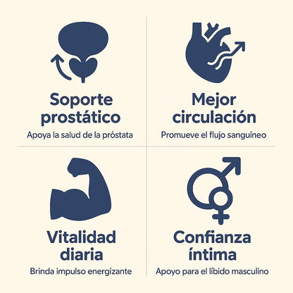 Combo de Salud Masculina Integral | Prostate Health™ y Nitric Oxide™